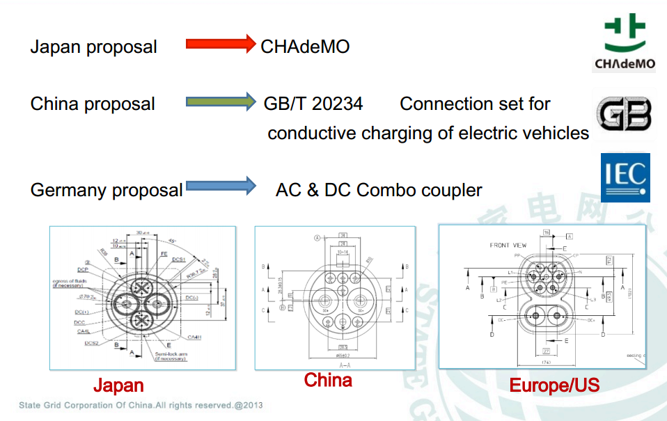 Chademo combo shop